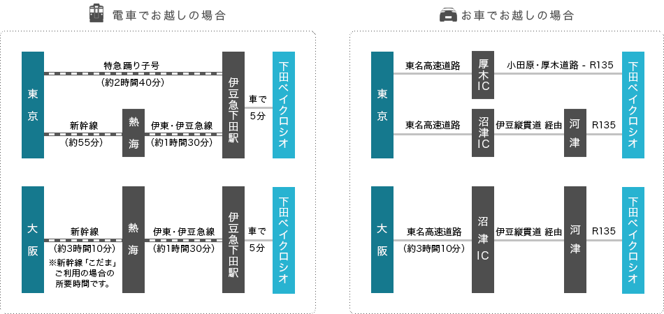 電車、お車でお越しの場合