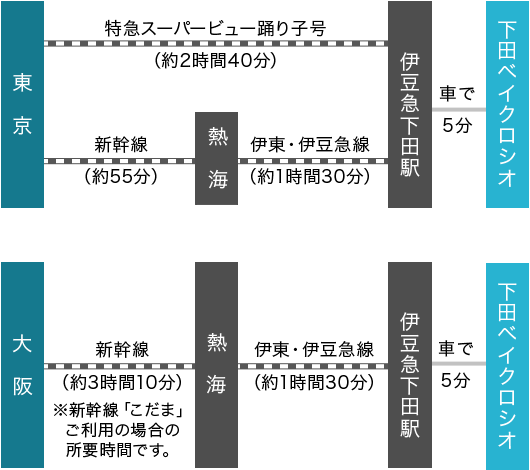 電車でお越しの場合図