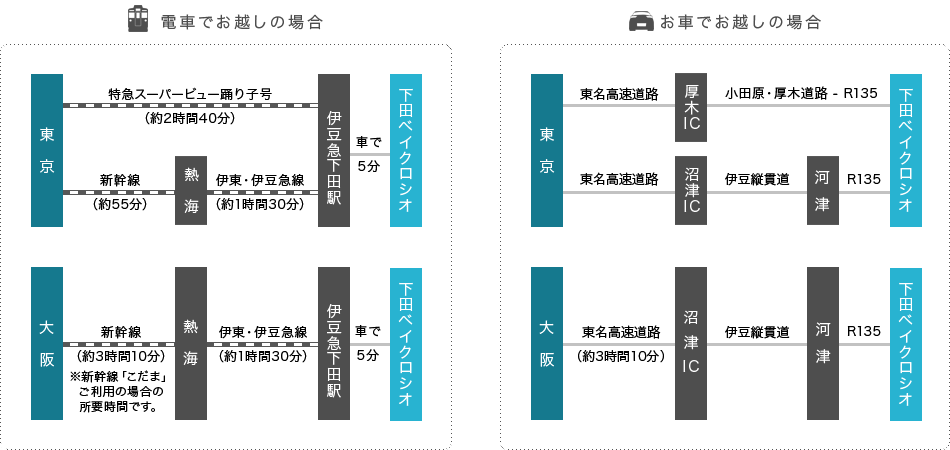 電車、お車でお越しの場合