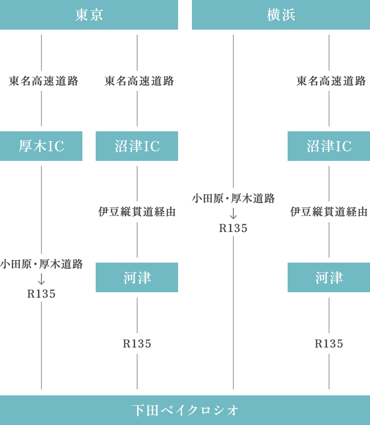 東京方面からお越しの場合