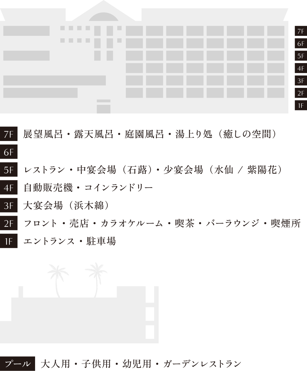 下田ベイクロシオ 施設案内図